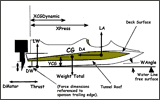 What makes the Tunnel Hull Work